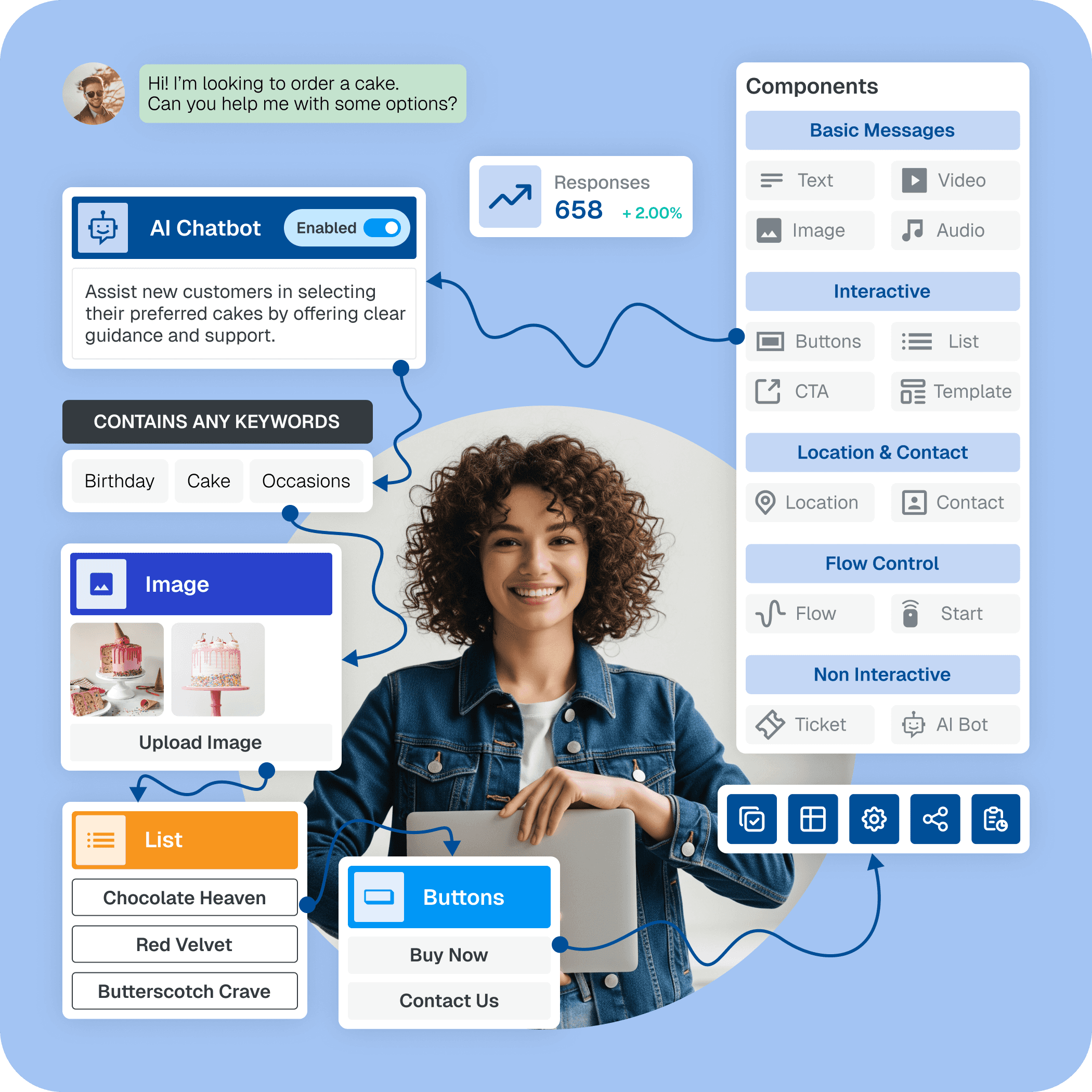 Smart Automation & AI Chatbot