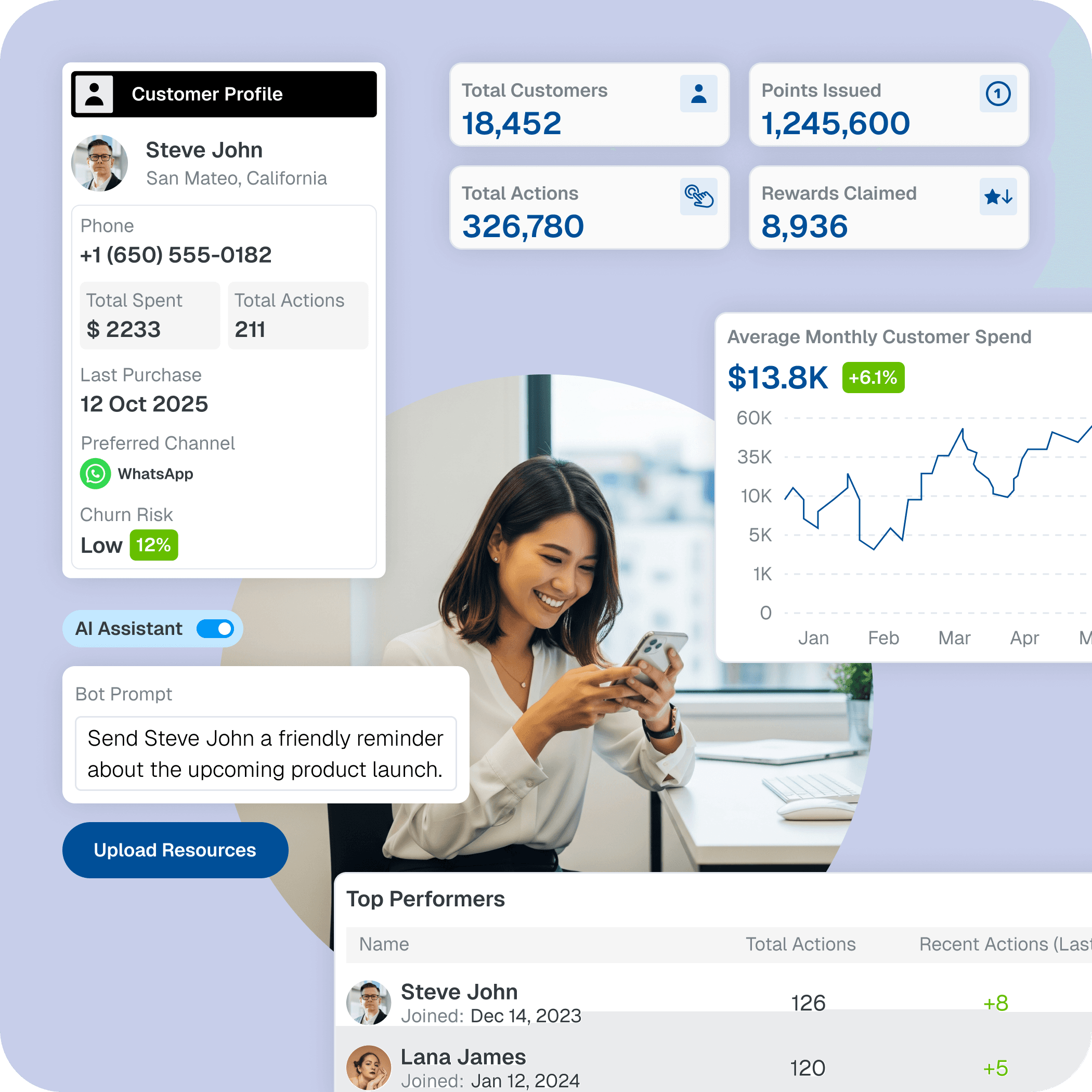 Customer Profiles & Retention AI